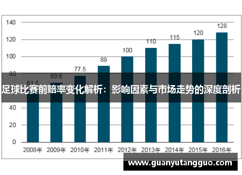 足球比赛前赔率变化解析：影响因素与市场走势的深度剖析